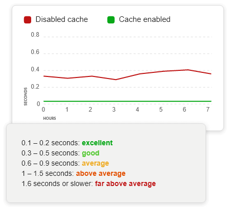 HiSpeed Cache